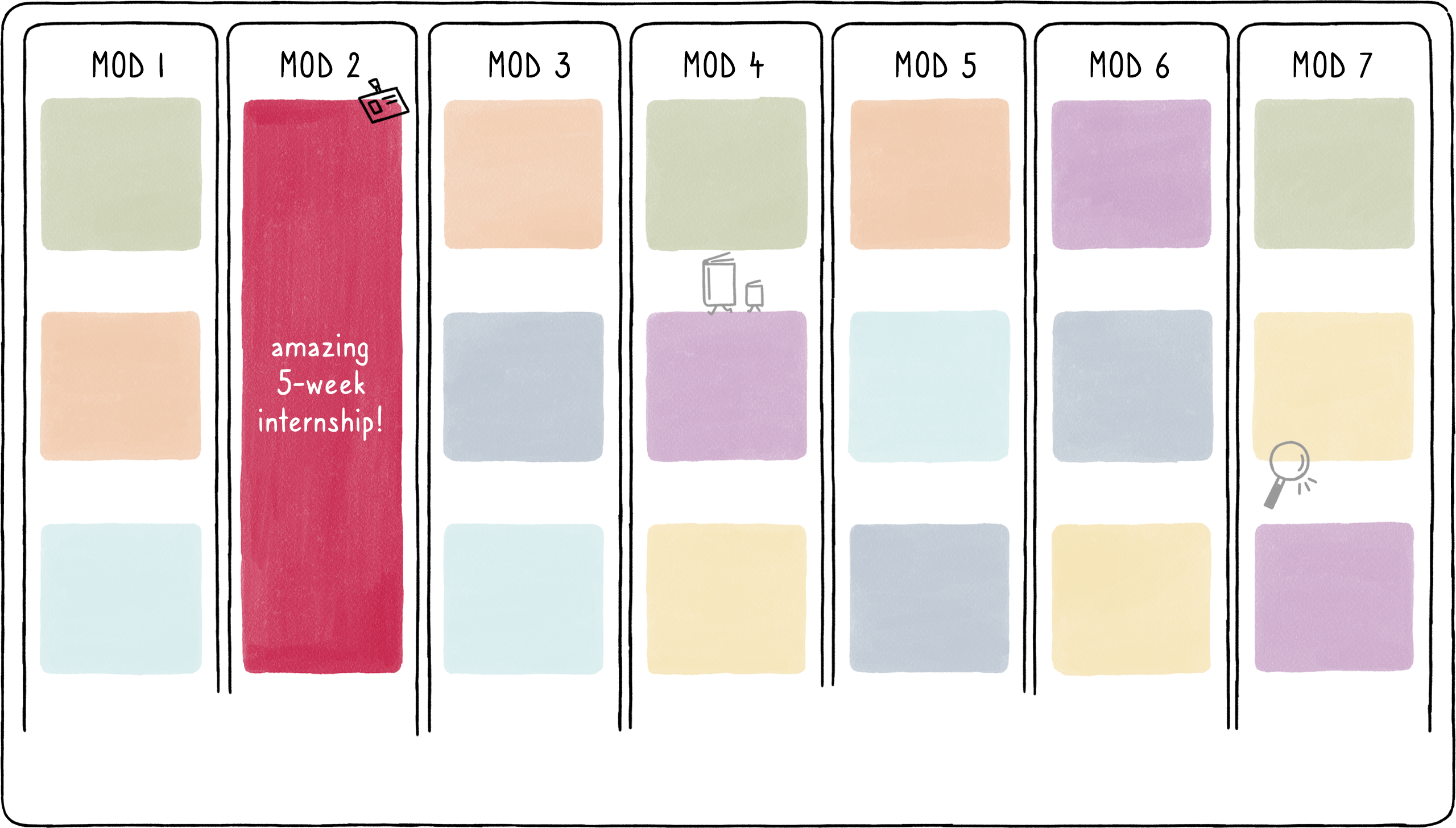 Illustration of a sample Mod Schedule